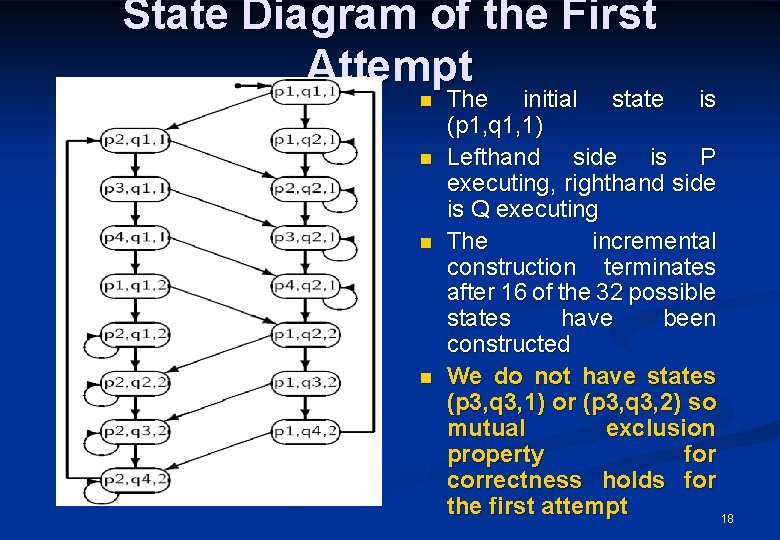 State Diagram of the First Attempt n n The initial state is (p 1,