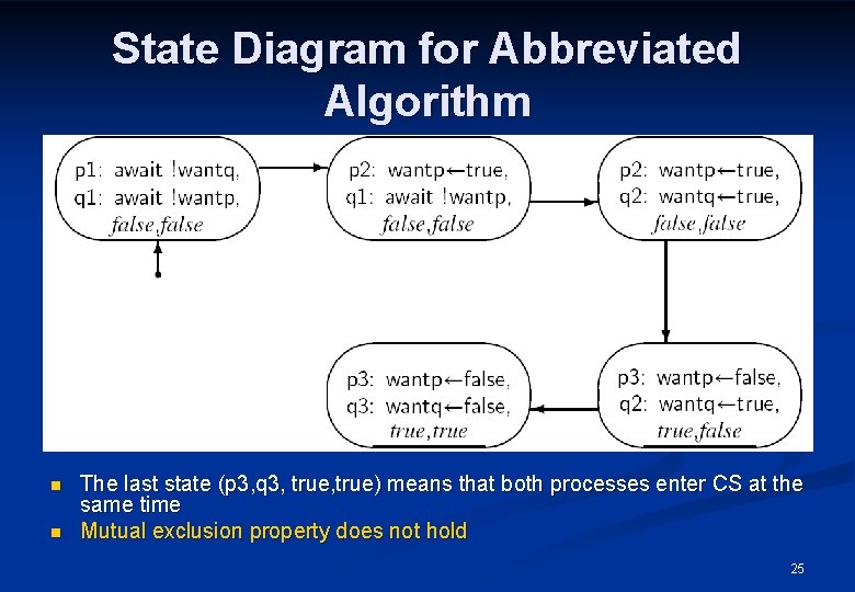 State Diagram for Abbreviated Algorithm n n The last state (p 3, q 3,