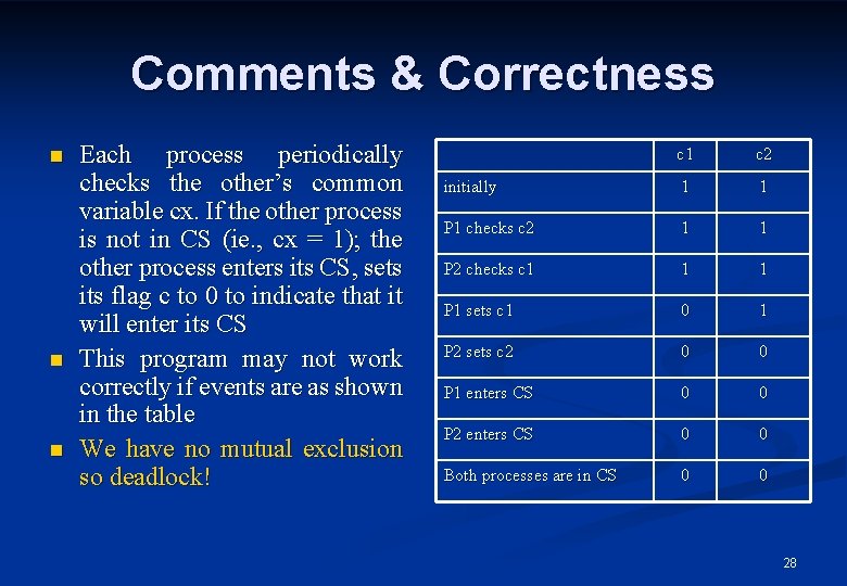 Comments & Correctness n n n Each process periodically checks the other’s common variable