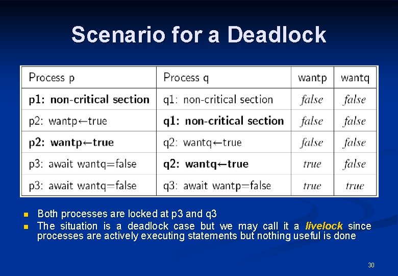 Scenario for a Deadlock n n Both processes are locked at p 3 and