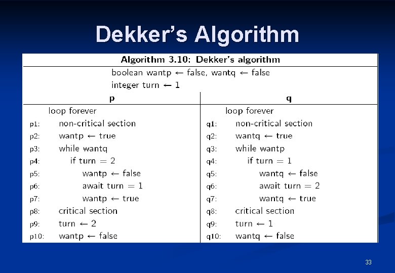 Dekker’s Algorithm 33 