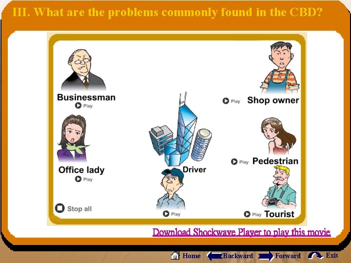 III. What are the problems commonly found in the CBD? Download Shockwave Player to