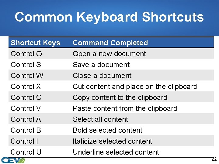 Common Keyboard Shortcuts Shortcut Keys Control O Control S Control W Command Completed Open