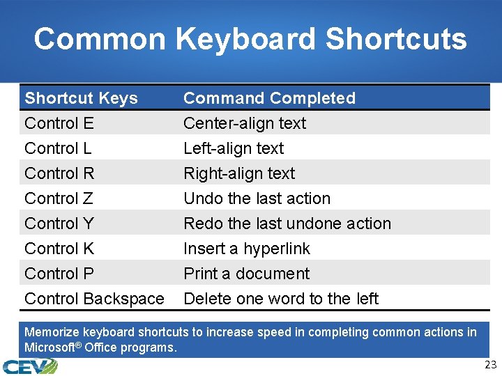 Common Keyboard Shortcuts Shortcut Keys Control E Control L Control R Command Completed Center-align