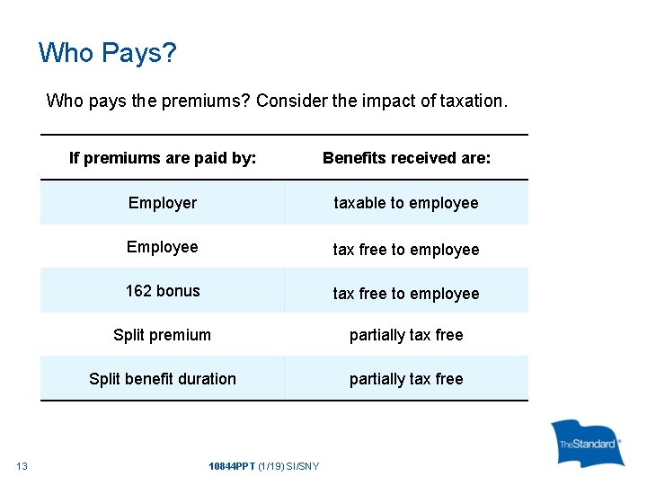 Who Pays? Who pays the premiums? Consider the impact of taxation. 13 If premiums