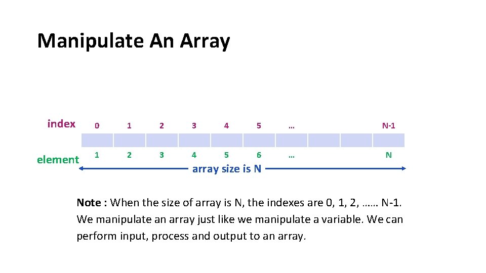 Manipulate An Array index element 0 1 2 3 4 5 … N-1 1