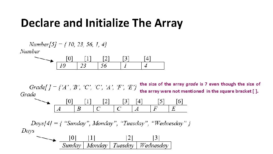 Declare and Initialize The Array the size of the array grade is 7 even