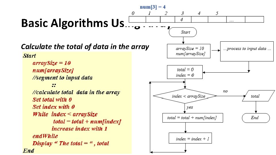 Basic Algorithms Using Array Calculate the total of data in the array 