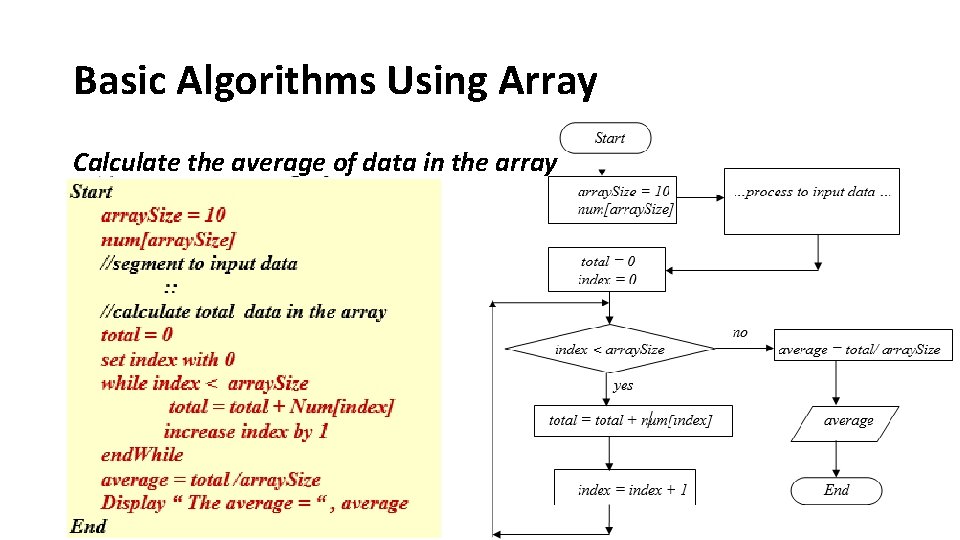Basic Algorithms Using Array Calculate the average of data in the array 