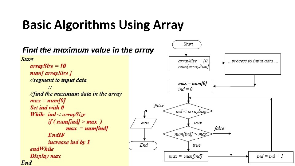 Basic Algorithms Using Array Find the maximum value in the array 