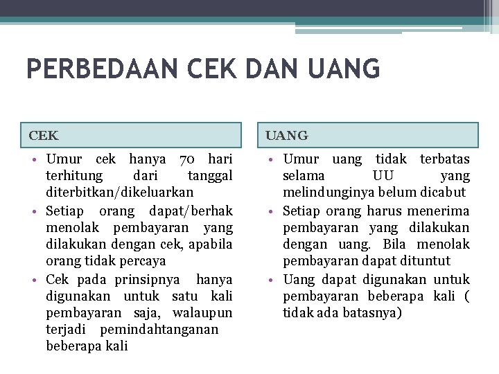 PERBEDAAN CEK DAN UANG CEK UANG • Umur cek hanya 70 hari terhitung dari