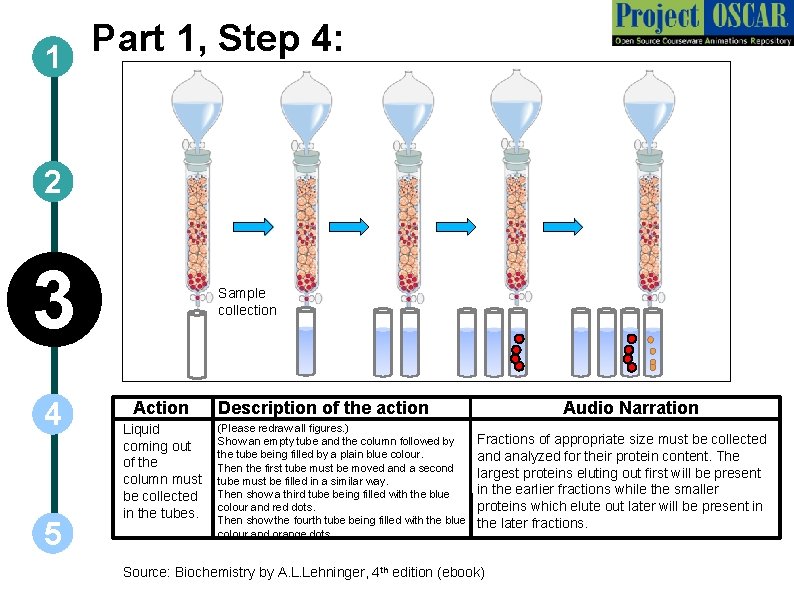 Part 1, Step 4: 1 2 3 4 5 Sample collection Action Liquid coming