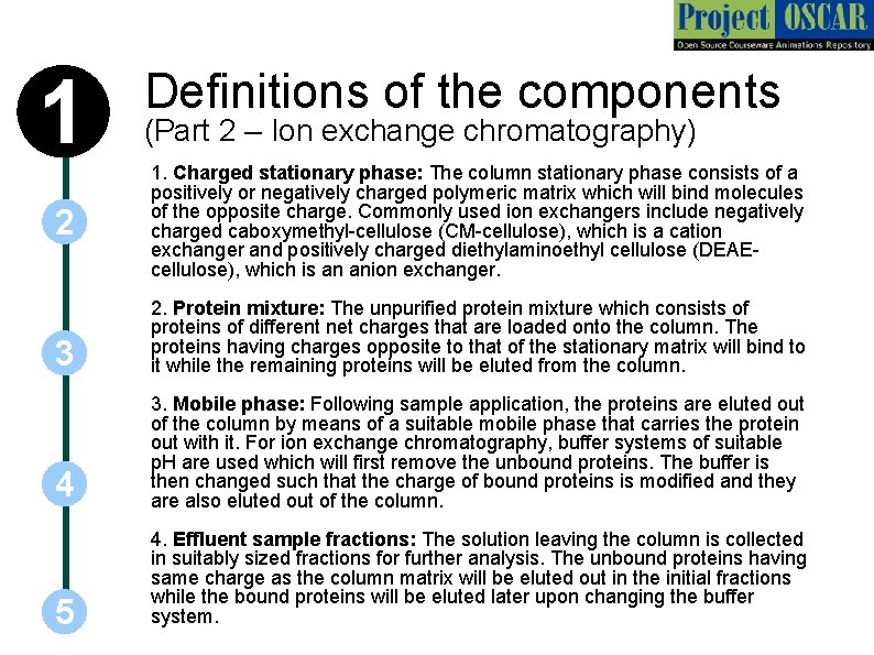 1 2 Definitions of the components (Part 2 – Ion exchange chromatography) 1. Charged
