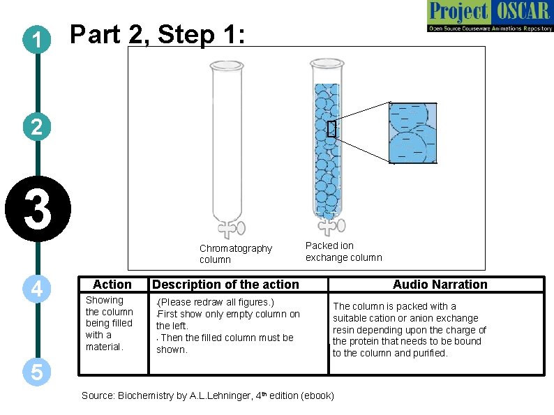 1 Part 2, Step 1: 2 3 Chromatography column 4 Action Showing the column