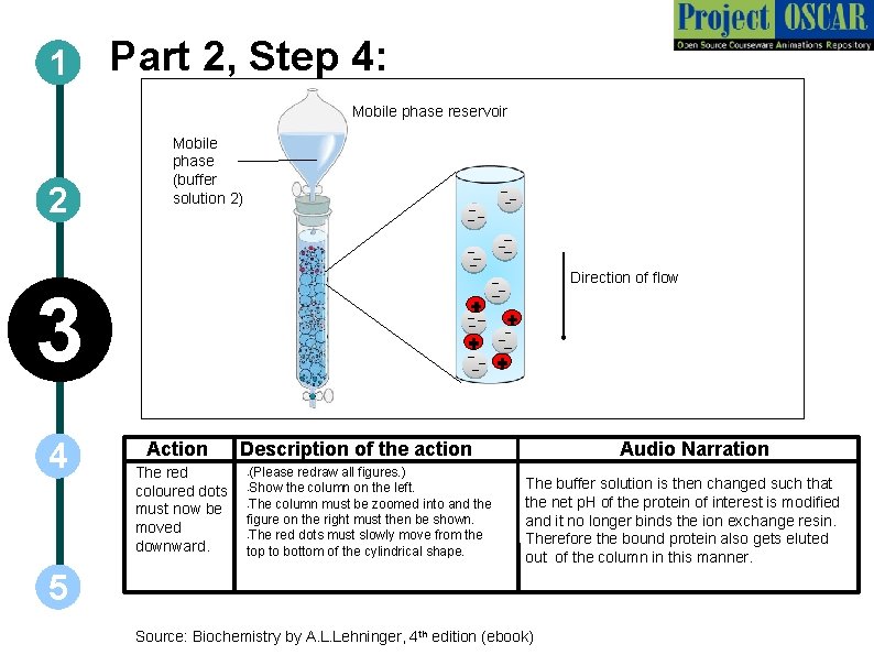 1 Part 2, Step 4: Mobile phase reservoir 2 Mobile phase (buffer solution 2)