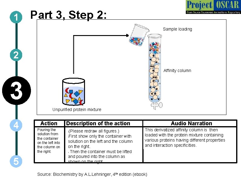 1 Part 3, Step 2: Sample loading 2 Affinity column 3 Unpurified protein mixture