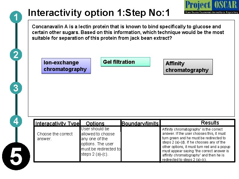 Interactivity option 1: Step No: 1 1 Concanavalin A is a lectin protein that