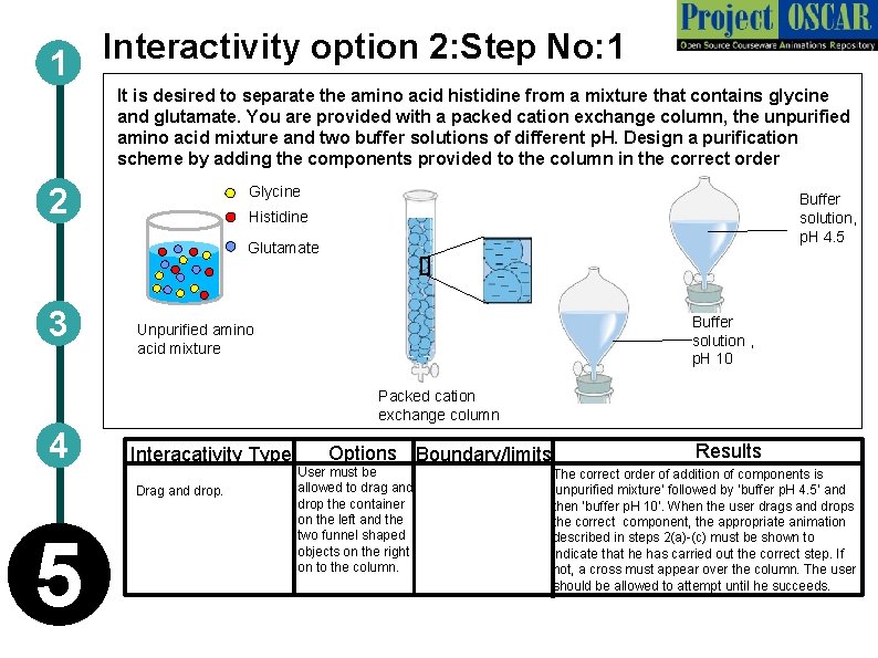 Interactivity option 2: Step No: 1 1 It is desired to separate the amino