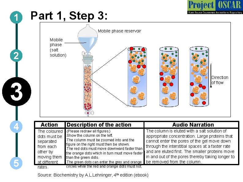 1 Part 1, Step 3: Mobile phase reservoir 2 Mobile phase (salt solution) Direction