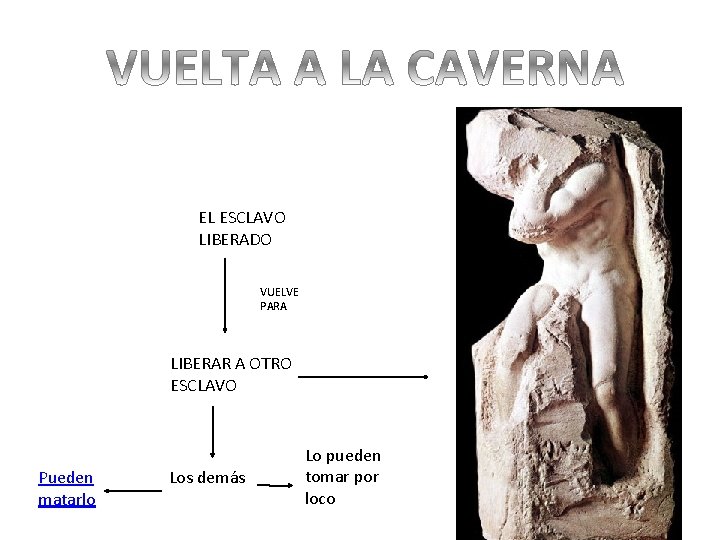 EL ESCLAVO LIBERADO VUELVE PARA LIBERAR A OTRO ESCLAVO Pueden matarlo Los demás Lo