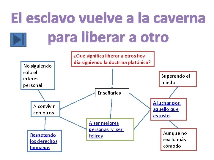 El esclavo vuelve a la caverna para liberar a otro No siguiendo sólo el