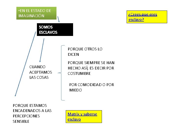  • EN EL ESTADO DE IMAGINACIÓN ¿Crees que eres esclavo? SOMOS ESCLAVOS PORQUE