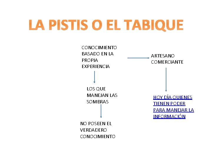 LA PISTIS O EL TABIQUE CONOCIMIENTO BASADO EN LA PROPIA EXPERIENCIA LOS QUE MANEJAN