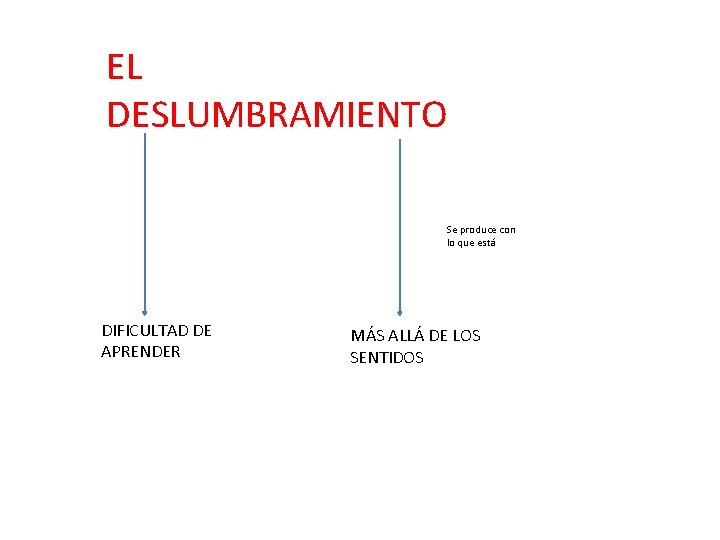 EL DESLUMBRAMIENTO Se produce con lo que está DIFICULTAD DE APRENDER MÁS ALLÁ DE