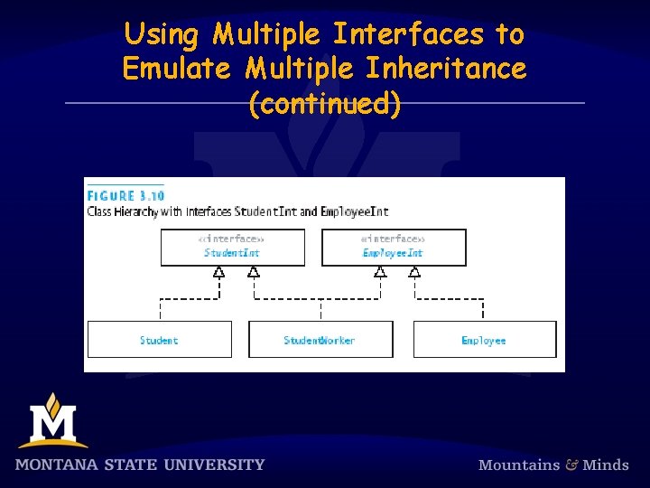 Using Multiple Interfaces to Emulate Multiple Inheritance (continued) 