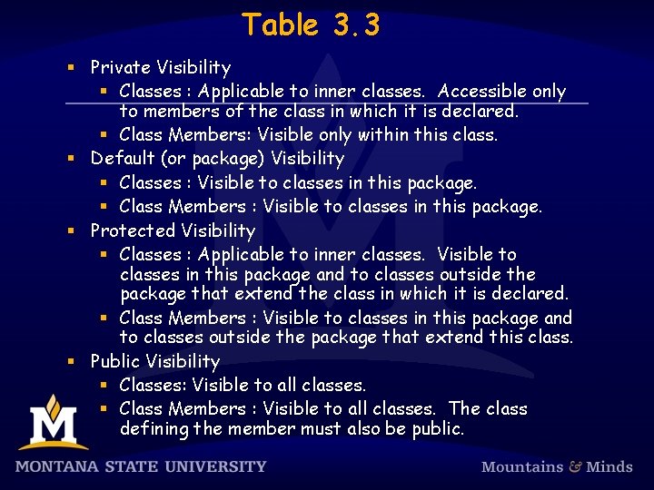 Table 3. 3 § Private Visibility § Classes : Applicable to inner classes. Accessible