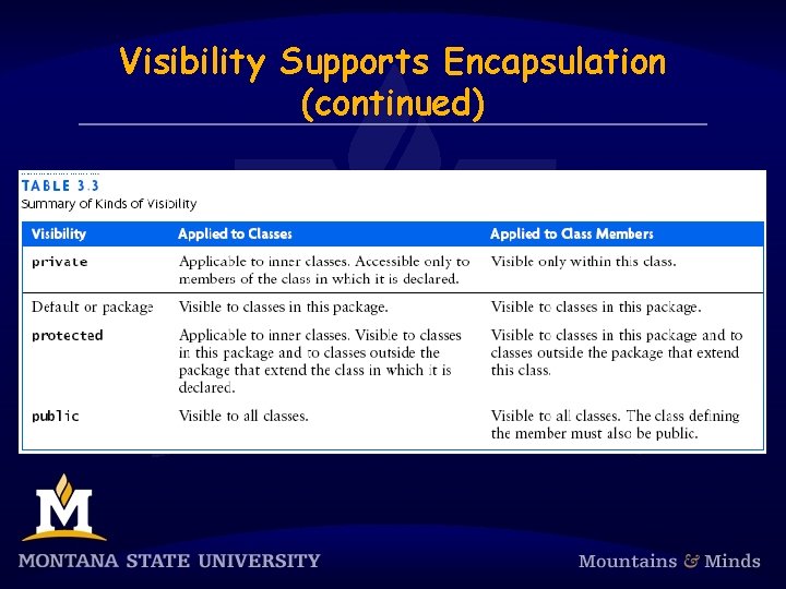 Visibility Supports Encapsulation (continued) 