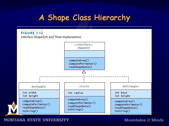 A Shape Class Hierarchy 