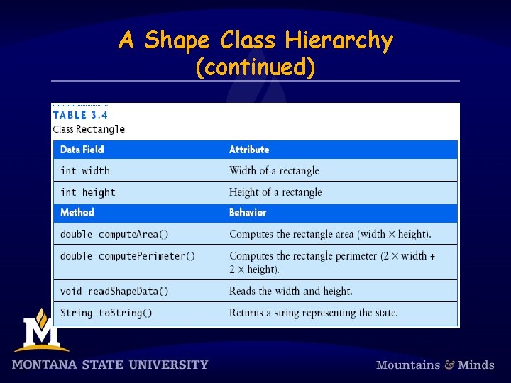 A Shape Class Hierarchy (continued) 