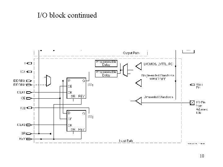 I/O block continued 10 