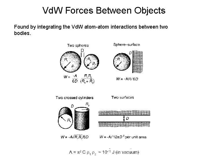 Vd. W Forces Between Objects Found by integrating the Vd. W atom-atom interactions between