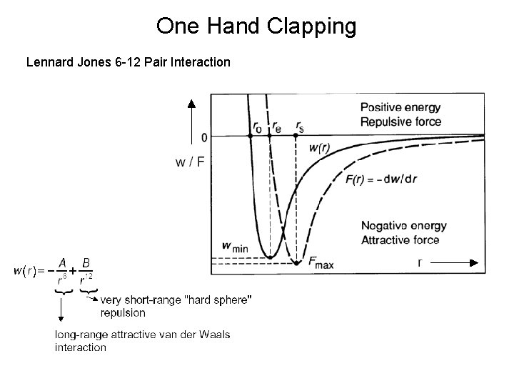 One Hand Clapping Lennard Jones 6 -12 Pair Interaction 