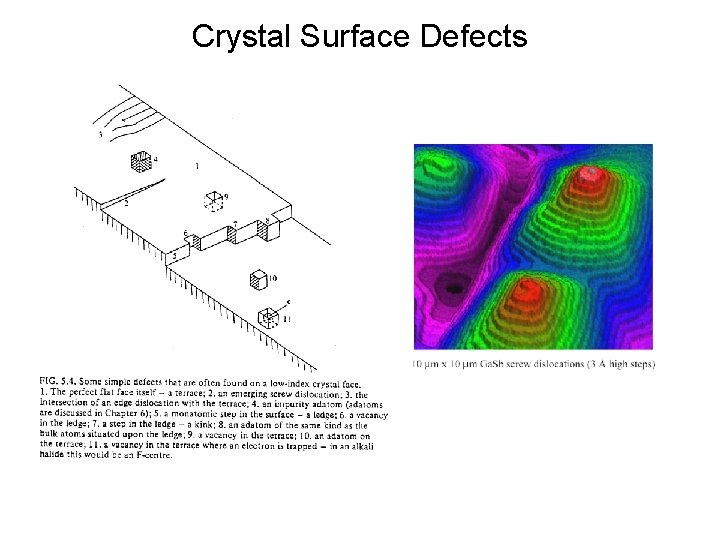 Crystal Surface Defects 