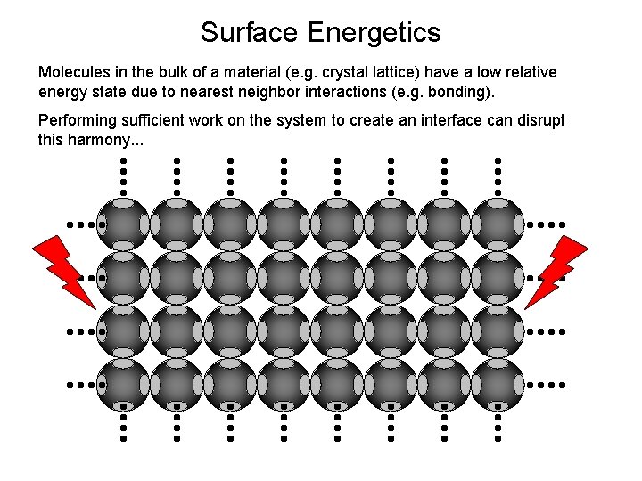 Surface Energetics Molecules in the bulk of a material (e. g. crystal lattice) have