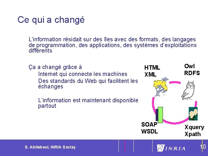 10 Ce qui a changé L’information résidait sur des îles avec des formats, des