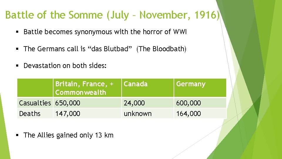 Battle of the Somme (July – November, 1916) § Battle becomes synonymous with the