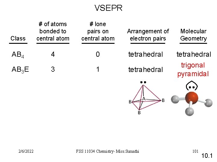 VSEPR Class # of atoms bonded to central atom # lone pairs on central