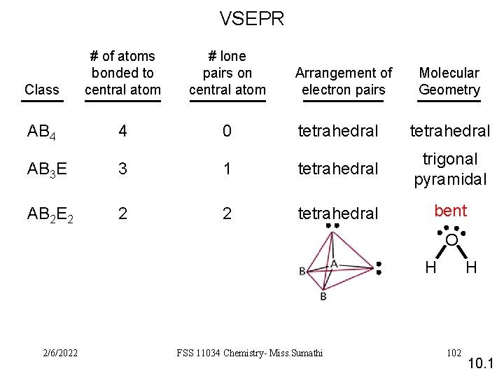 VSEPR Class # of atoms bonded to central atom # lone pairs on central