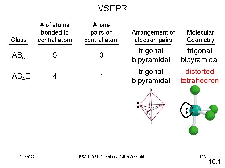 VSEPR Class AB 5 AB 4 E 2/6/2022 # of atoms bonded to central