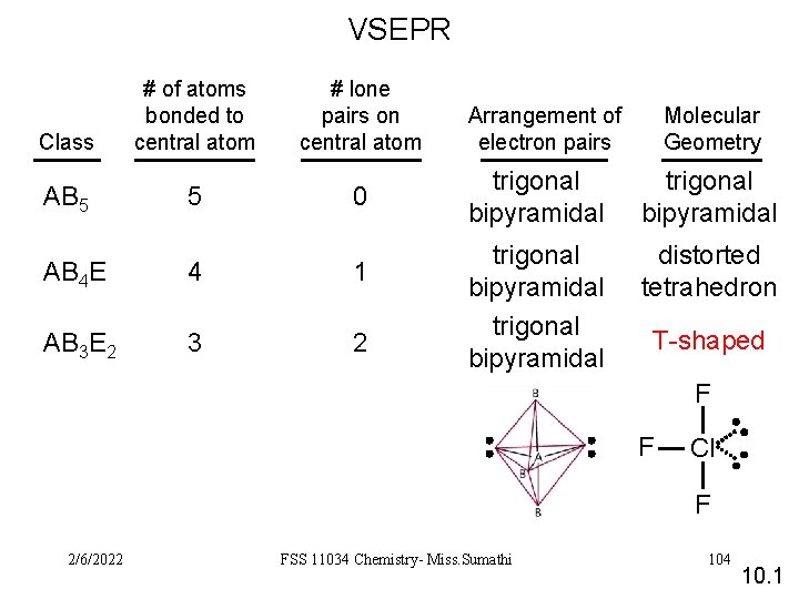 VSEPR Class AB 5 # of atoms bonded to central atom 5 # lone