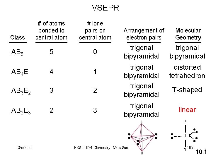 VSEPR Class AB 5 # of atoms bonded to central atom 5 # lone