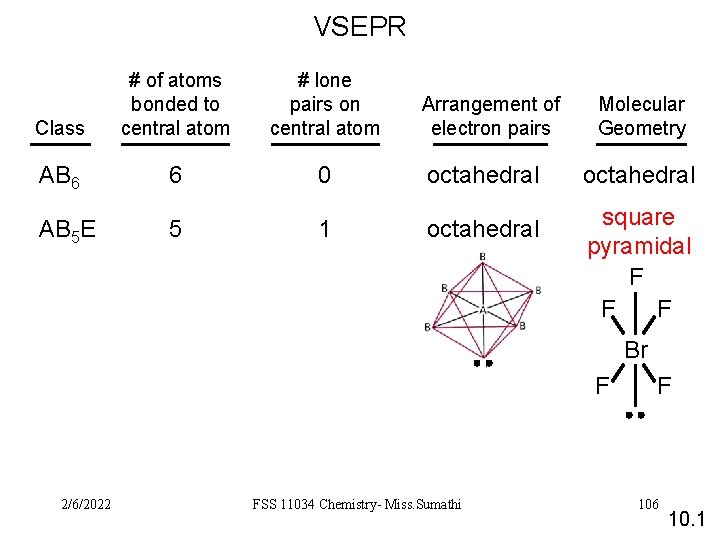 VSEPR Class # of atoms bonded to central atom # lone pairs on central