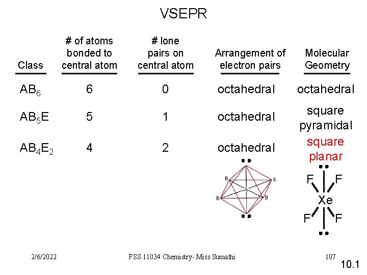 VSEPR Class # of atoms bonded to central atom # lone pairs on central