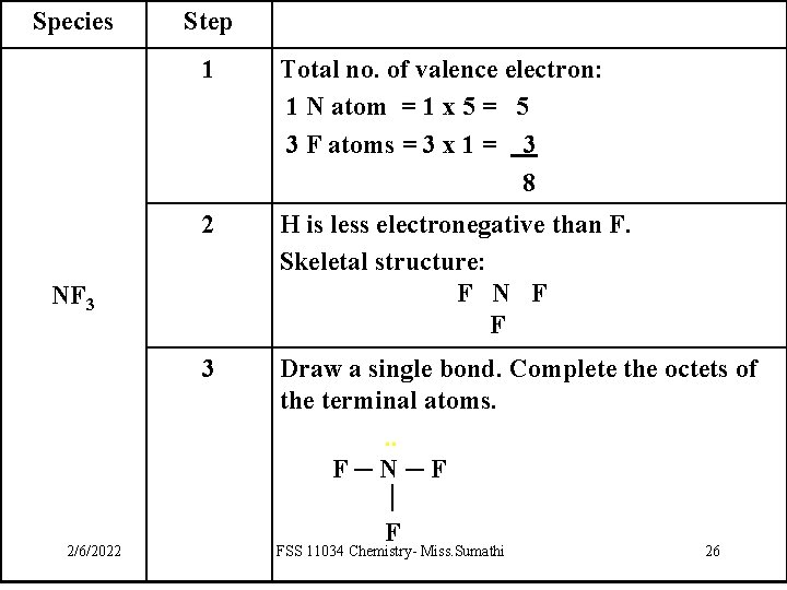 Species Step 1 Total no. of valence electron: 1 N atom = 1 x