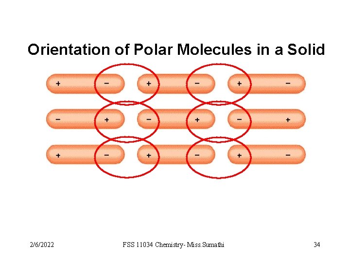 Orientation of Polar Molecules in a Solid 2/6/2022 FSS 11034 Chemistry- Miss. Sumathi 34