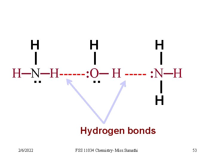 H H H H─N─H------: O─ H ----: N─H. . H Hydrogen bonds 2/6/2022 FSS